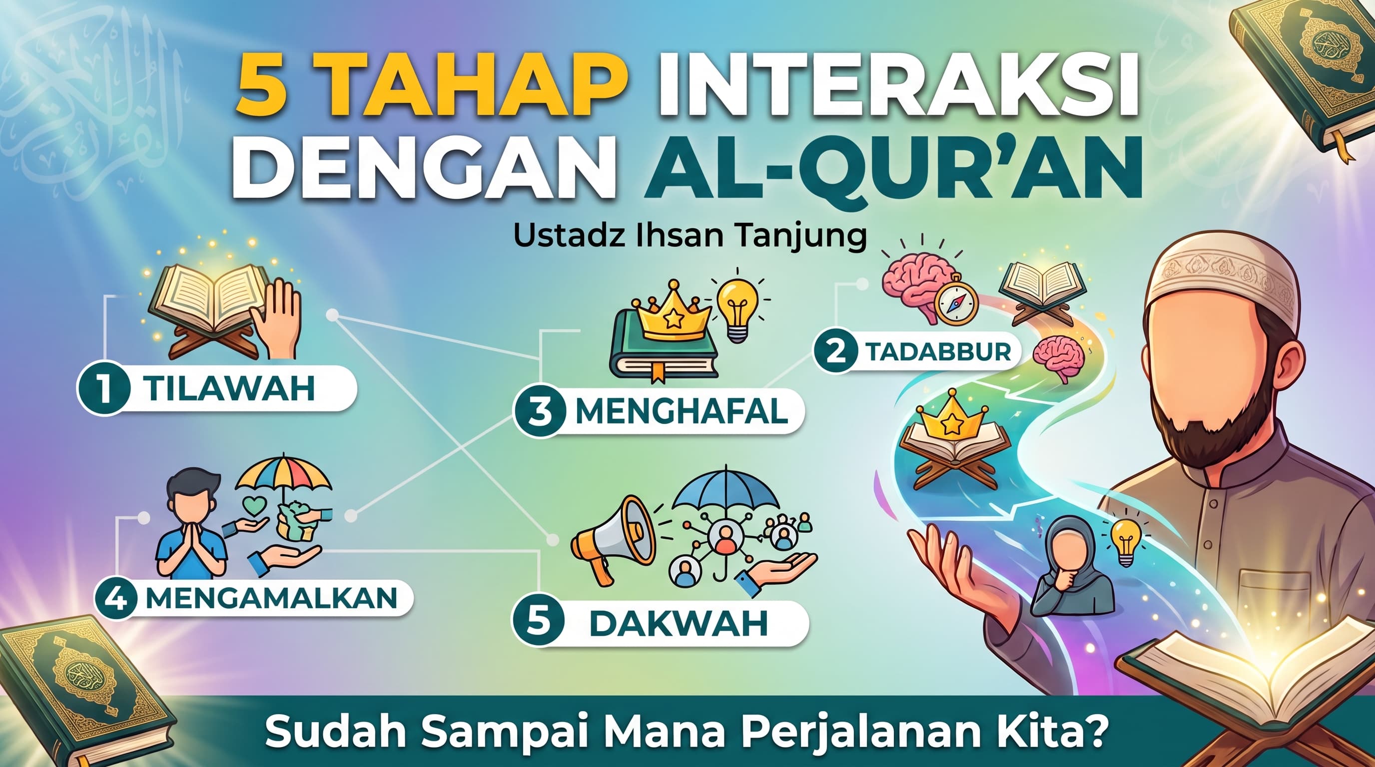 5 Tahap Interaksi dengan Al-Qur'an: Sudah Sampai Mana Perjalanan Kita?